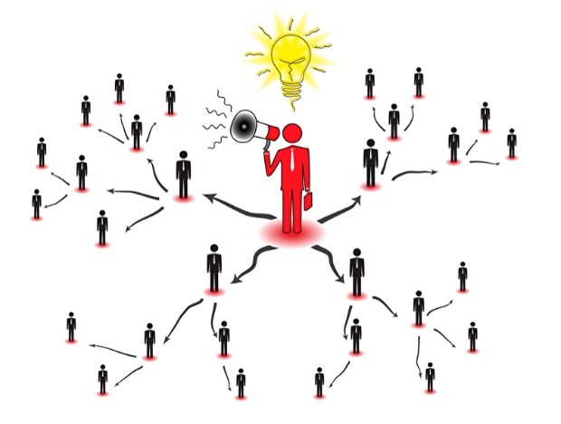 Direct Communication